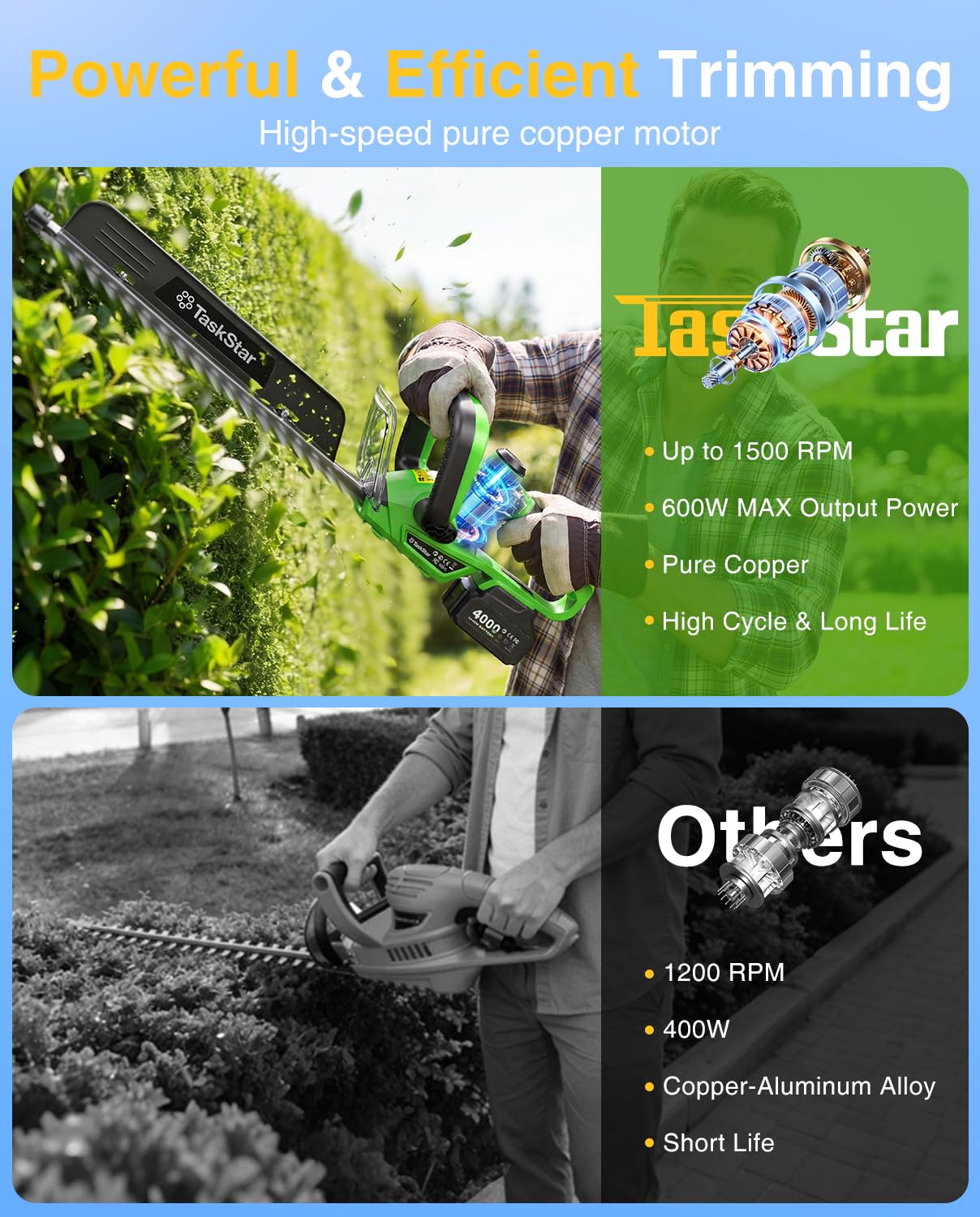 TaskStar 22インチ電動ヘッジトリマー 180度回転 - Hedge Trimmer Cordless のレビューと価格