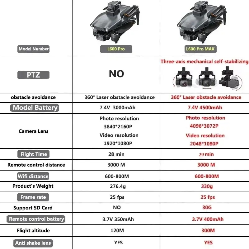 L600 プロマックス GPS ドローンプロフェッショナル  - Outdoor Power Box のレビューと価格
